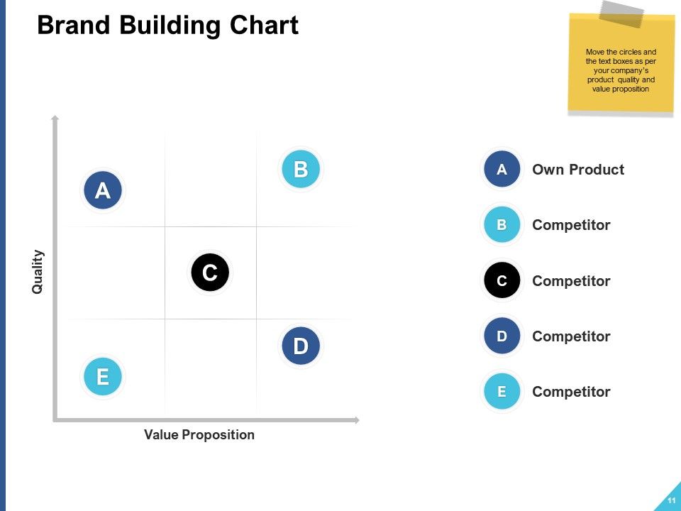 Brand Building Ppt PowerPoint Presentation Complete Deck With Slides Slide11
