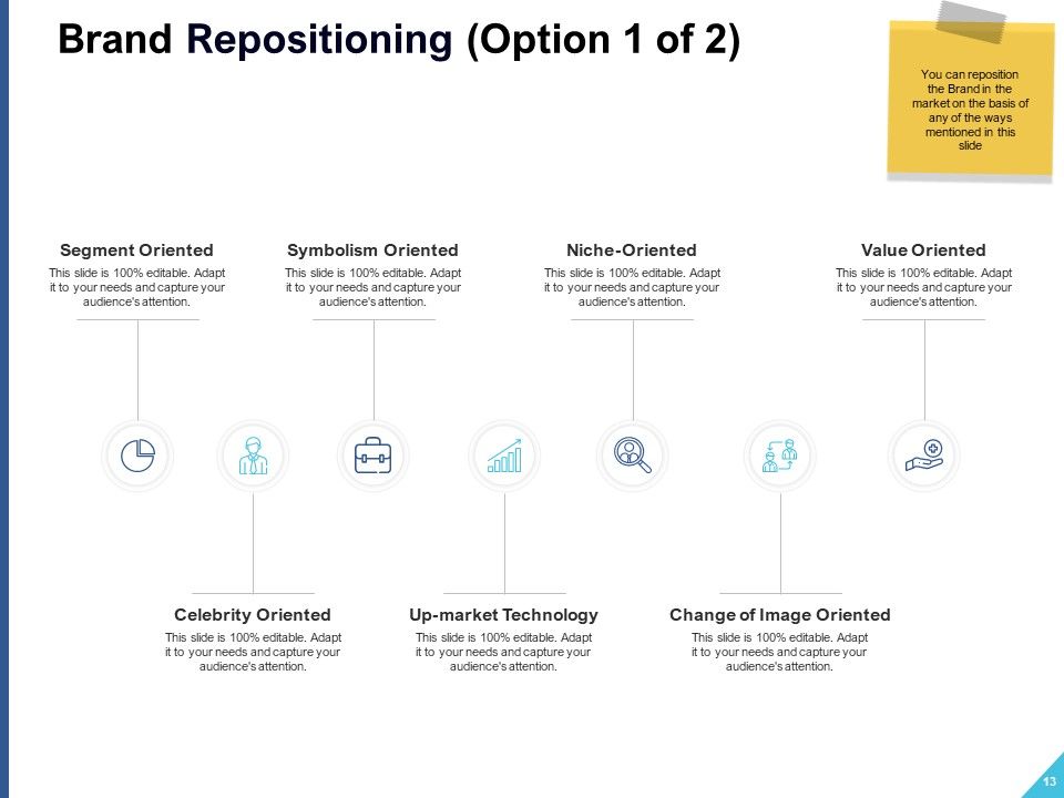 Brand Building Ppt PowerPoint Presentation Complete Deck With Slides Slide13