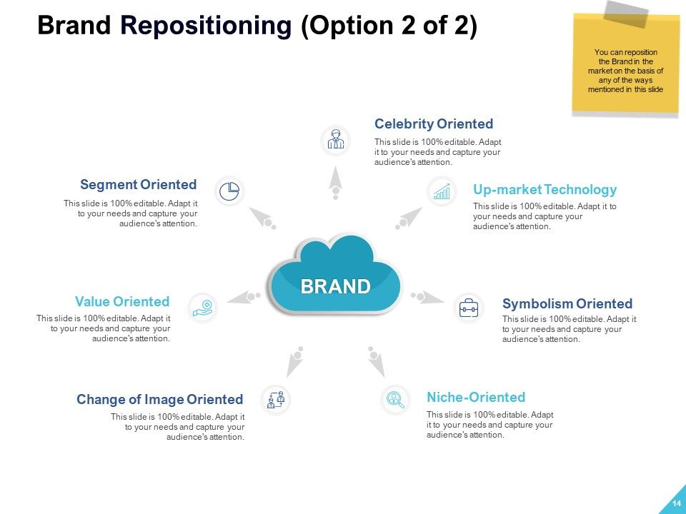 Brand Building Ppt PowerPoint Presentation Complete Deck With Slides Slide14