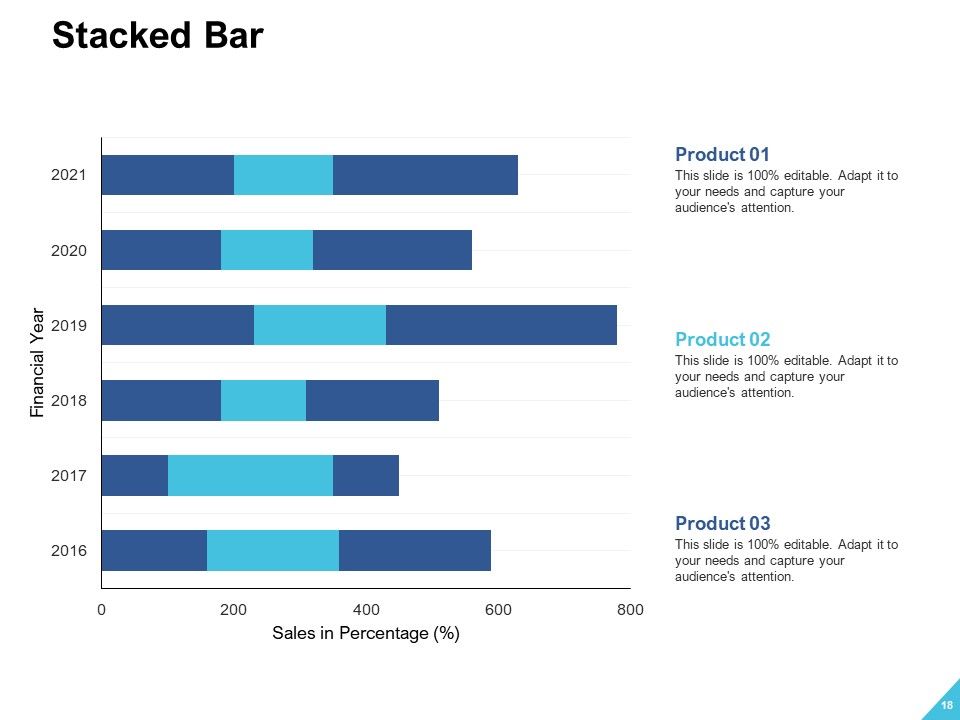 Brand Building Ppt PowerPoint Presentation Complete Deck With Slides Slide18