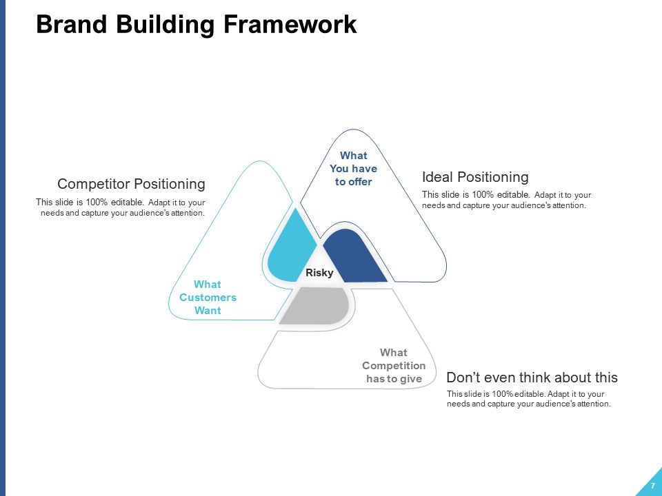 Brand Building Ppt PowerPoint Presentation Complete Deck With Slides Slide07