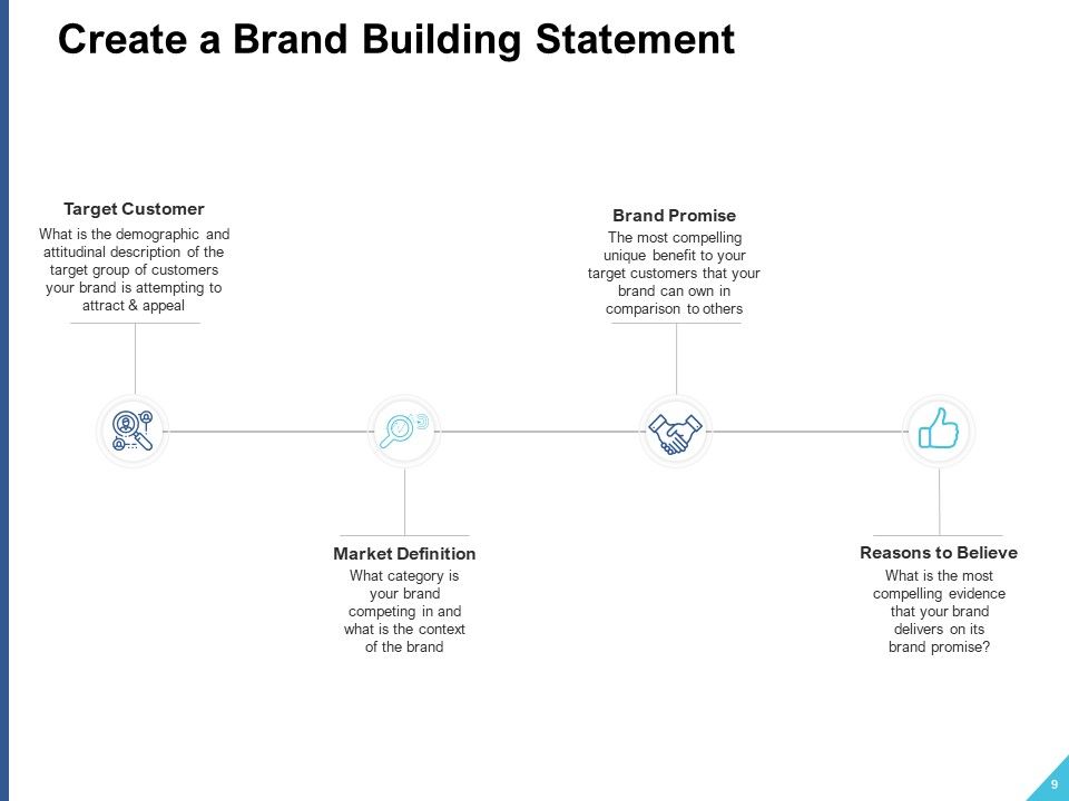 Brand Building Ppt PowerPoint Presentation Complete Deck With Slides Slide09