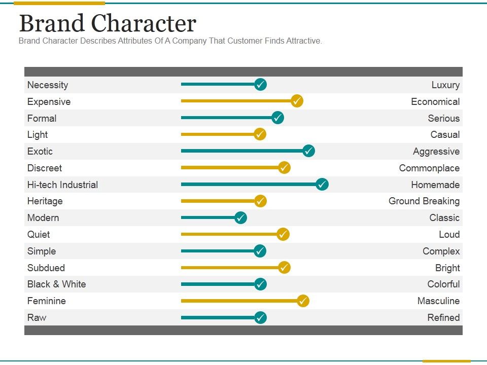 Brand Character Ppt PowerPoint Presentation Example