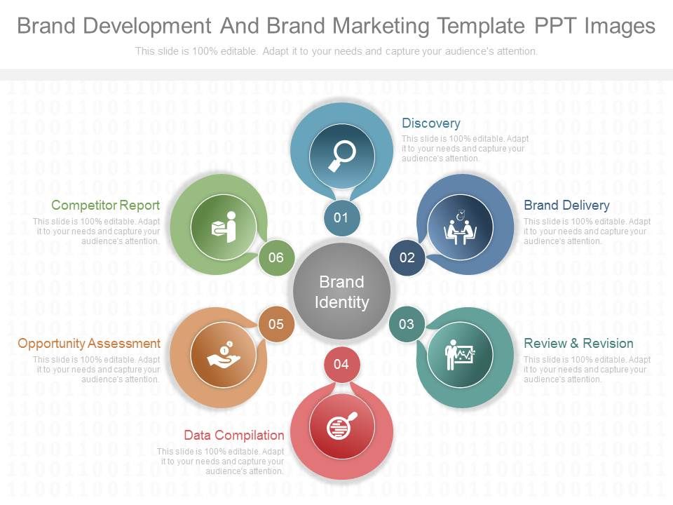Brand Development And Brand Marketing Template Ppt Images Brand Development And Brand Marketing Template Ppt Images