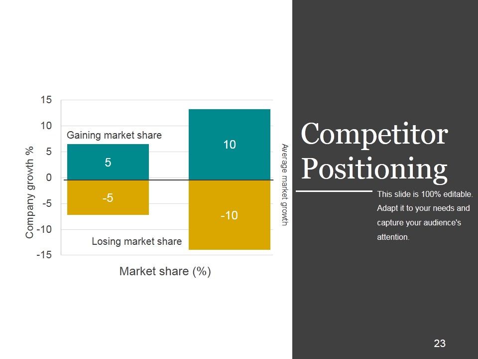 Brand Development Process Ppt PowerPoint Presentation Complete Deck With Slides Slide23