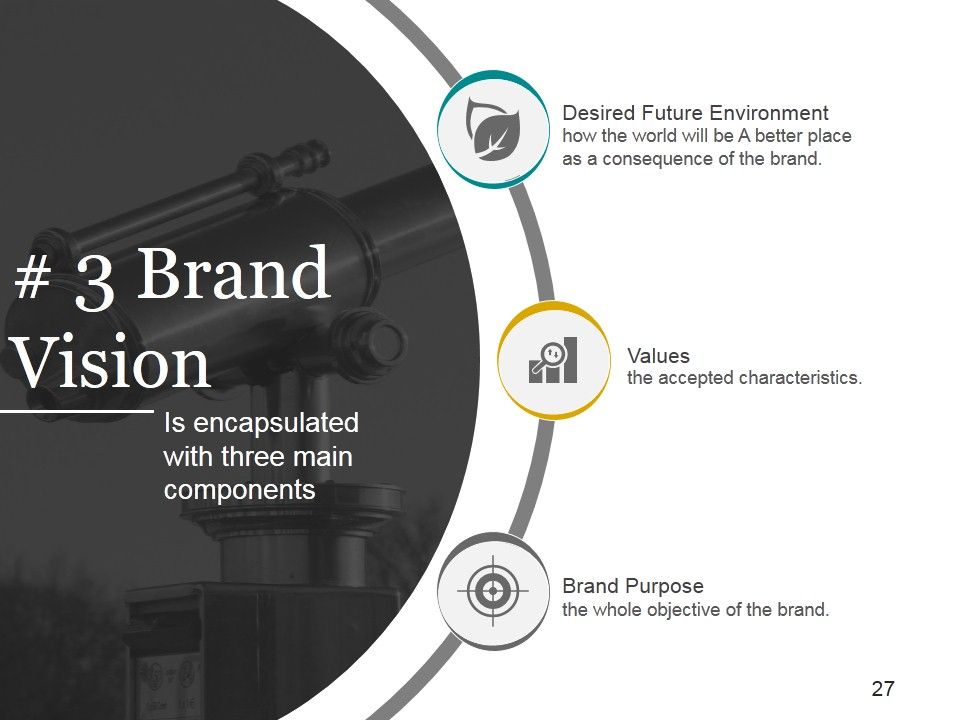 Brand Development Process Ppt PowerPoint Presentation Complete Deck With Slides Slide27