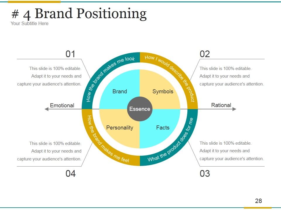 Brand Development Process Ppt PowerPoint Presentation Complete Deck With Slides Slide28