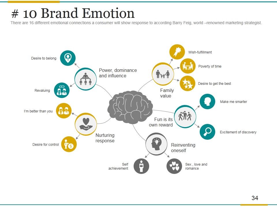 Brand Development Process Ppt PowerPoint Presentation Complete Deck With Slides Slide34