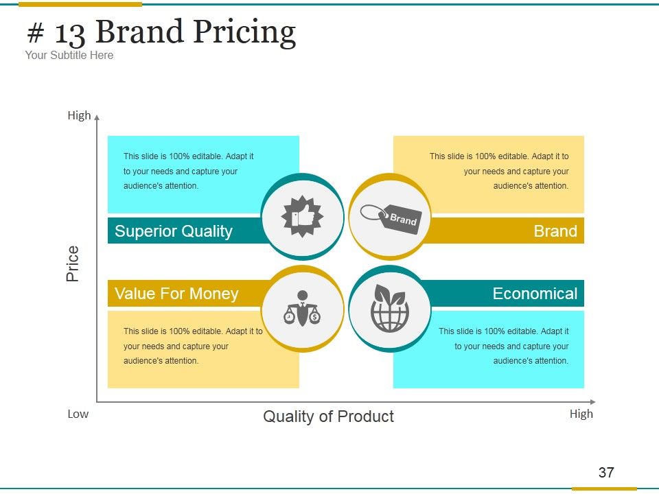 Brand Development Process Ppt PowerPoint Presentation Complete Deck With Slides Slide37