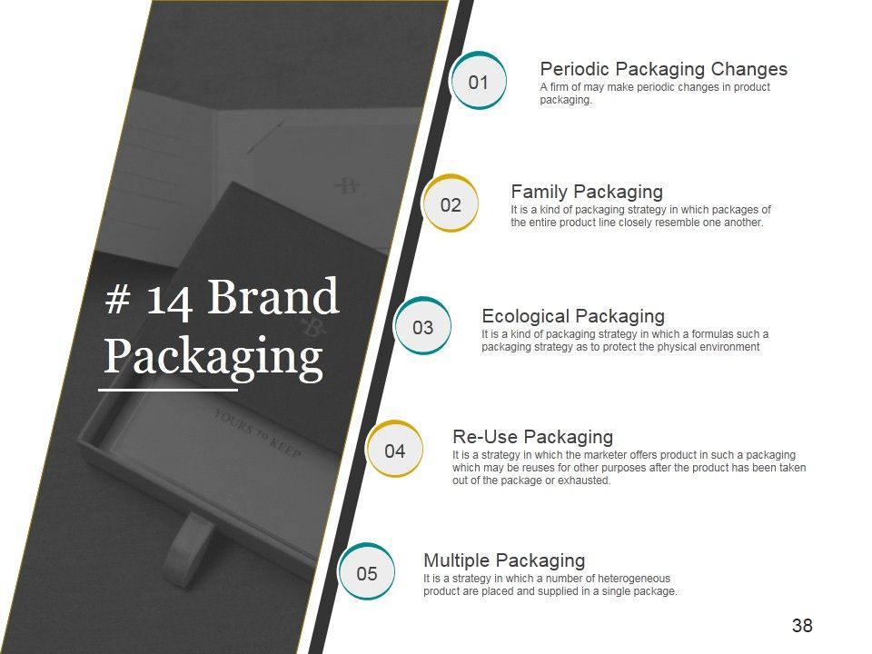 Brand Development Process Ppt PowerPoint Presentation Complete Deck With Slides Slide38