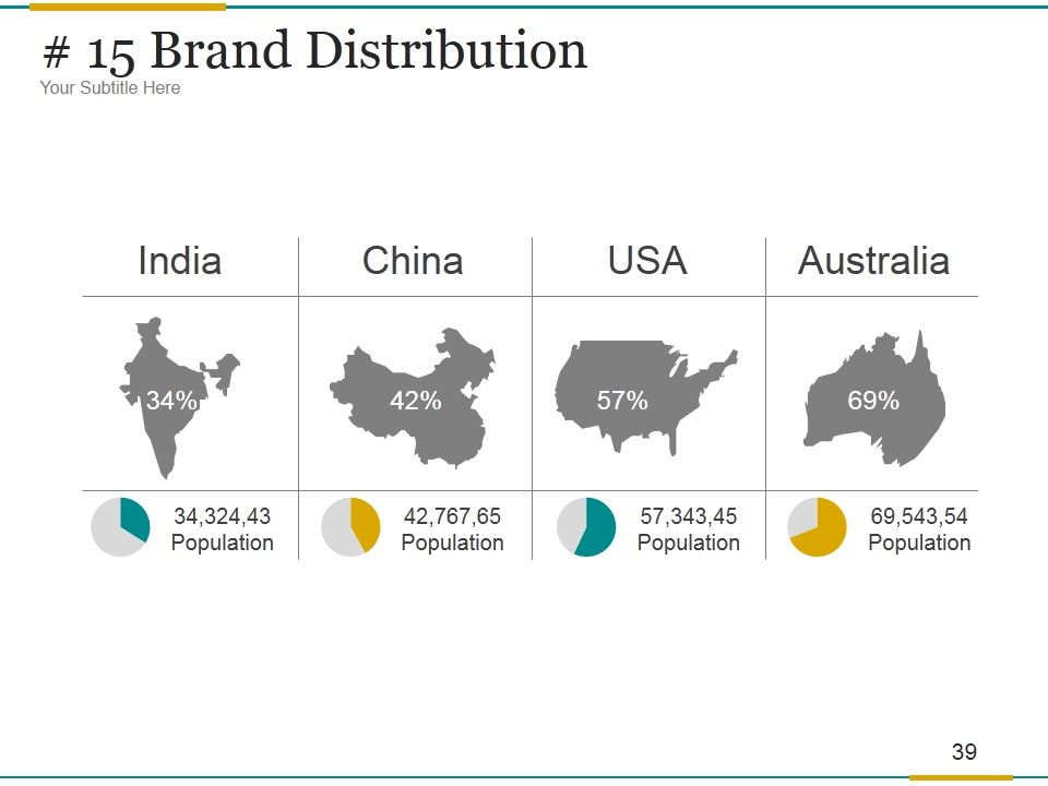 Brand Development Process Ppt PowerPoint Presentation Complete Deck With Slides Slide39