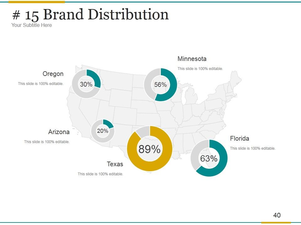 Brand Development Process Ppt PowerPoint Presentation Complete Deck With Slides Slide40