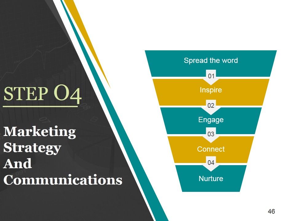Brand Development Process Ppt PowerPoint Presentation Complete Deck With Slides Slide46