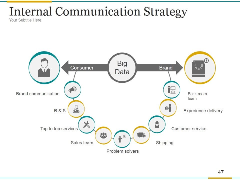 Brand Development Process Ppt PowerPoint Presentation Complete Deck With Slides Slide47