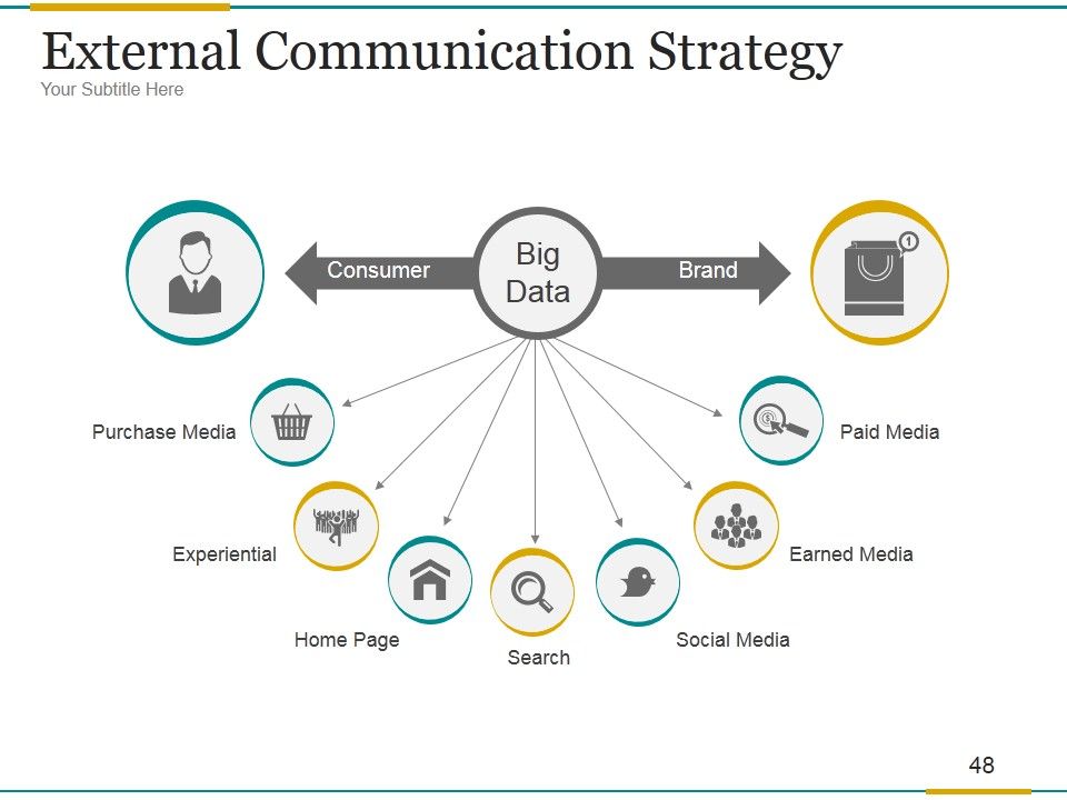 Brand Development Process Ppt PowerPoint Presentation Complete Deck With Slides Slide48