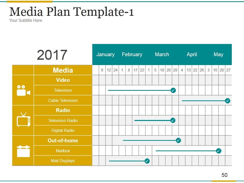 Brand Development Process Ppt PowerPoint Presentation Complete Deck With Slides Slide50