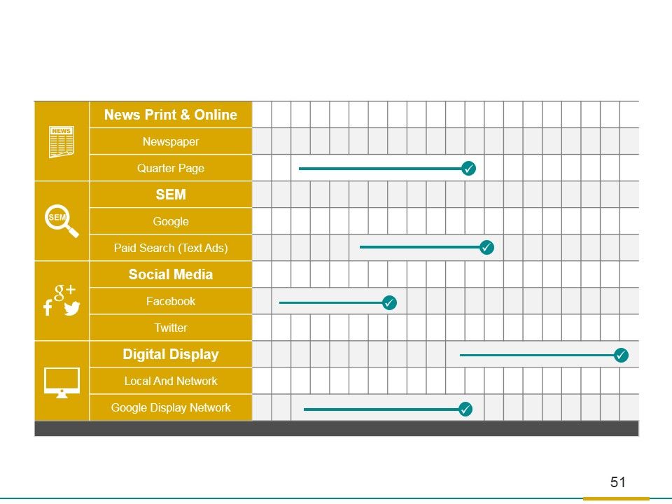 Brand Development Process Ppt PowerPoint Presentation Complete Deck With Slides Slide51