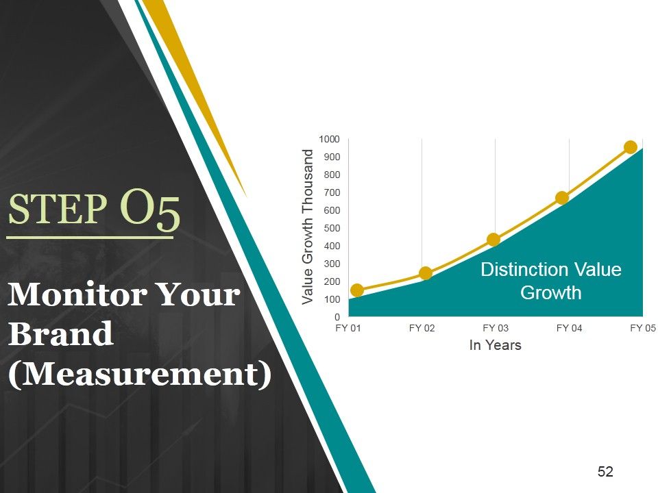 Brand Development Process Ppt PowerPoint Presentation Complete Deck With Slides Slide52