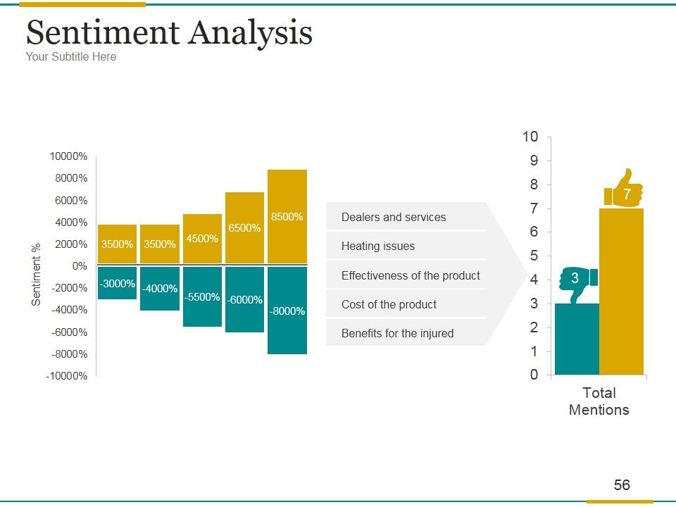 Brand Development Process Ppt PowerPoint Presentation Complete Deck With Slides Slide56