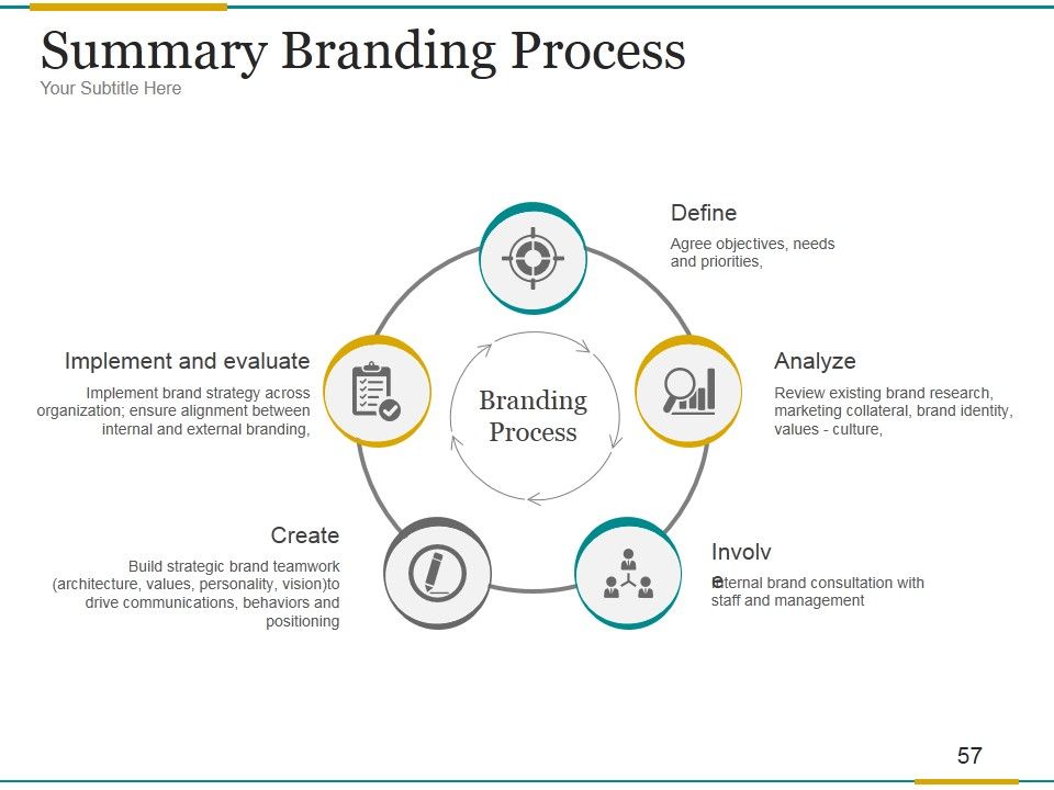 Brand Development Process Ppt PowerPoint Presentation Complete Deck With Slides Slide57