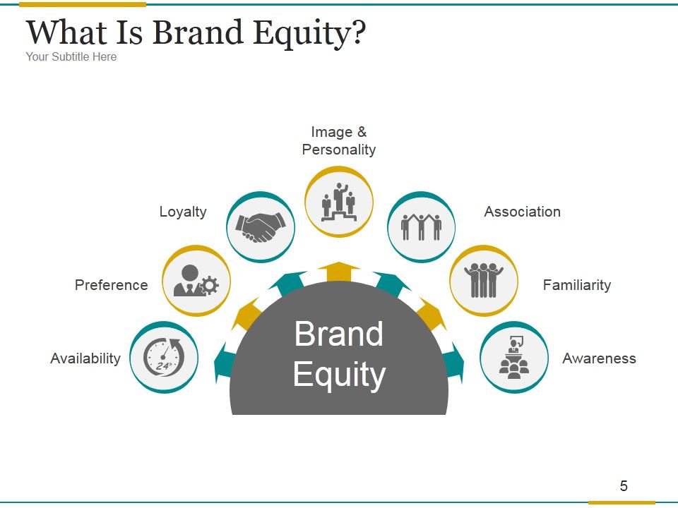 Brand Development Process Ppt PowerPoint Presentation Complete Deck With Slides Slide05