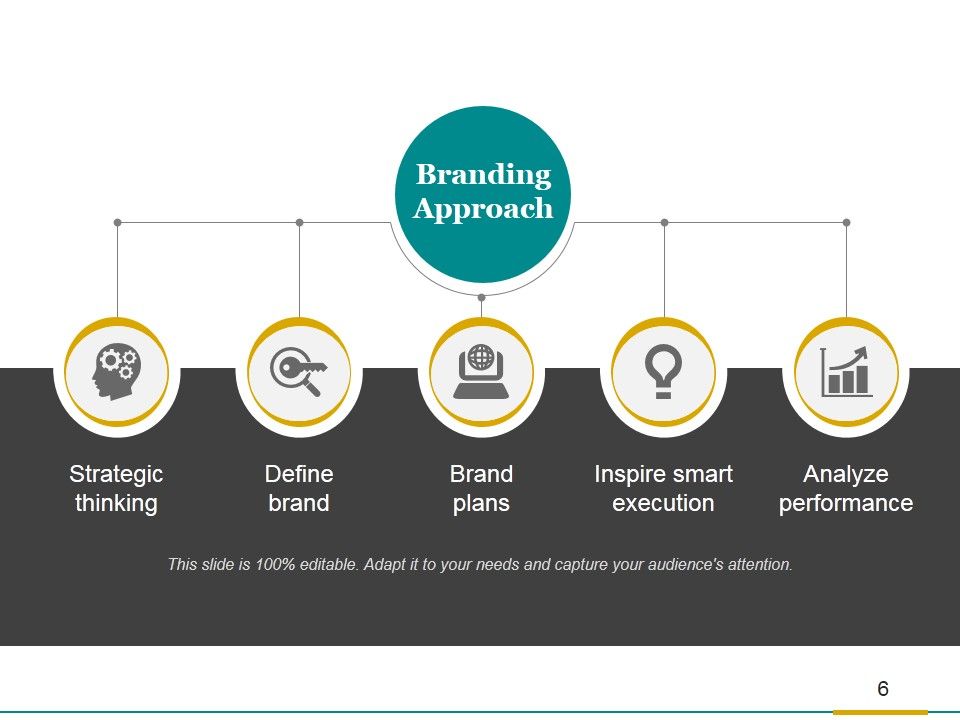 Brand Development Process Ppt PowerPoint Presentation Complete Deck With Slides Slide06