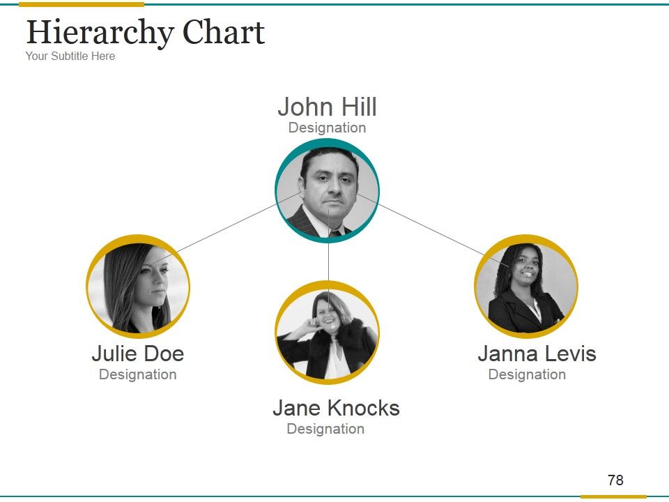 Brand Development Process Ppt PowerPoint Presentation Complete Deck With Slides Slide78