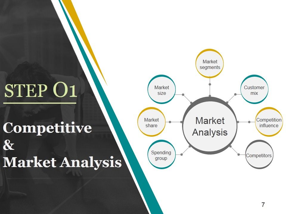 Brand Development Process Ppt PowerPoint Presentation Complete Deck With Slides Slide07