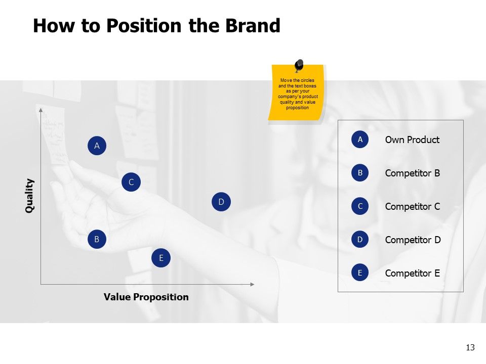 Brand Elements Ppt PowerPoint Presentation Complete Deck With Slides Slide13