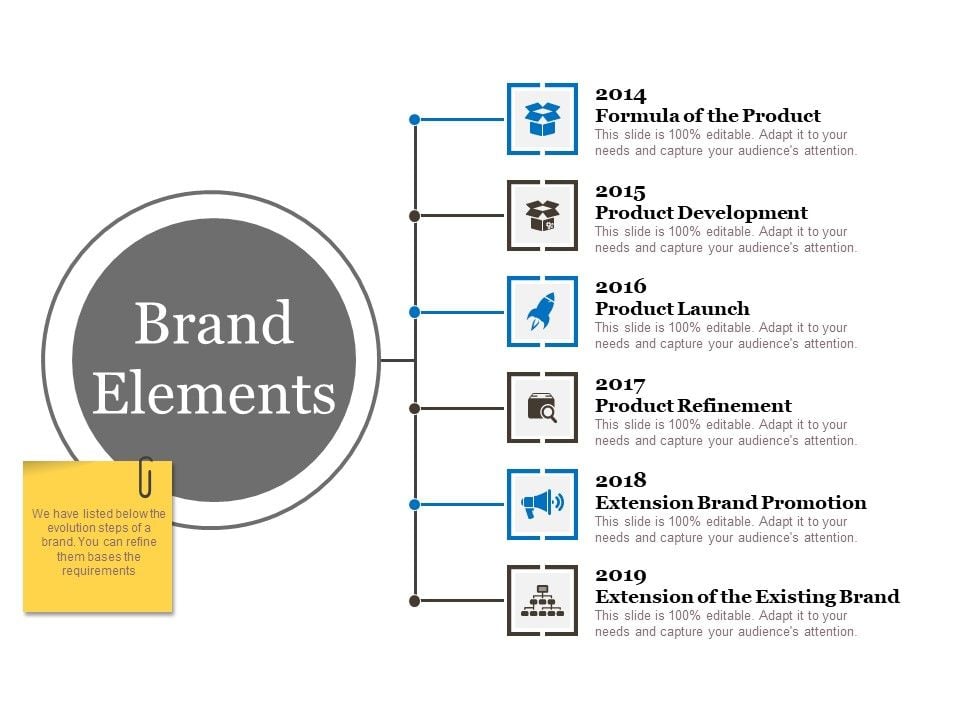 Brand Elements Template 2 Ppt Powerpoint Presentation Model Styles Brand Elements Template 2 Ppt Powerpoint Presentation Model Styles