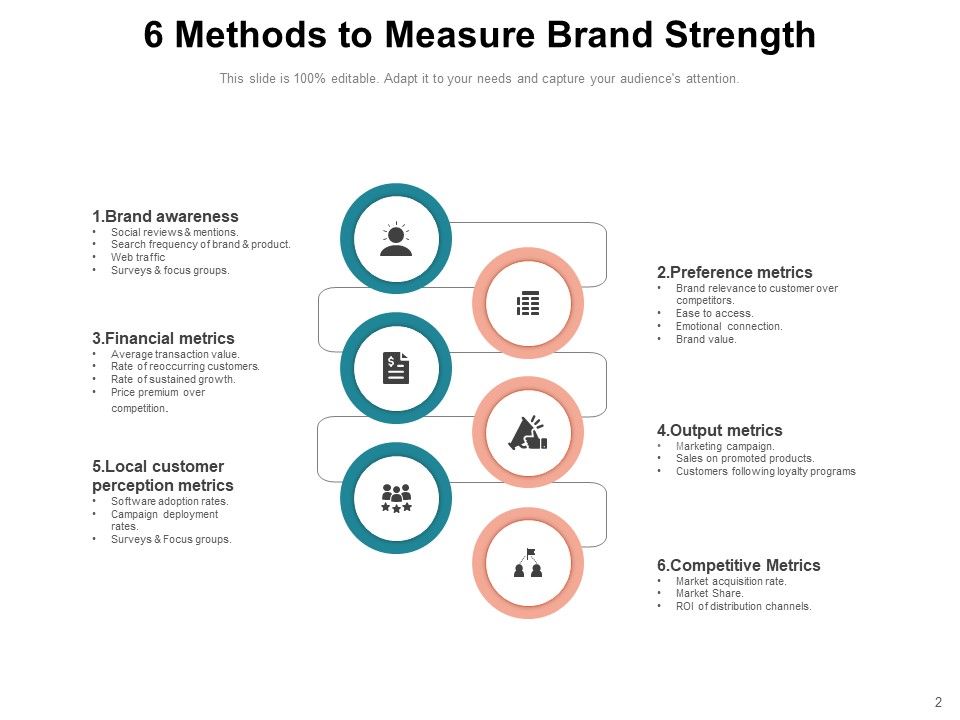 Brand Equity Customer Strategy Ppt PowerPoint Presentation Complete Deck Slide02