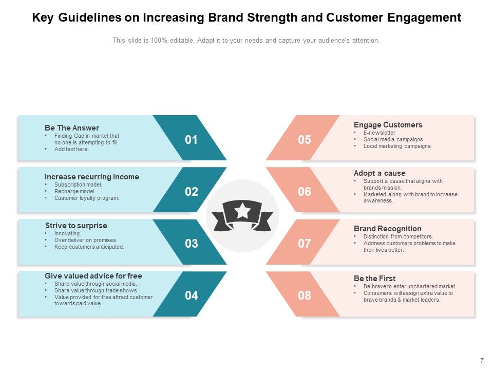 Brand Equity Customer Strategy Ppt PowerPoint Presentation Complete Deck Slide07