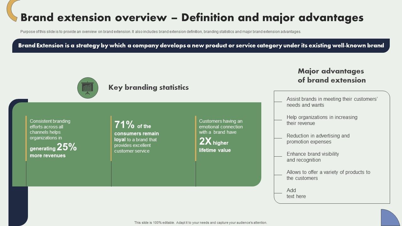 Brand Extension Overview Definition And Major Advantages Brand
