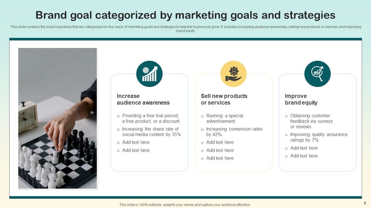 Brand Goals Ppt PowerPoint Presentation Complete Deck With Slides Slide08