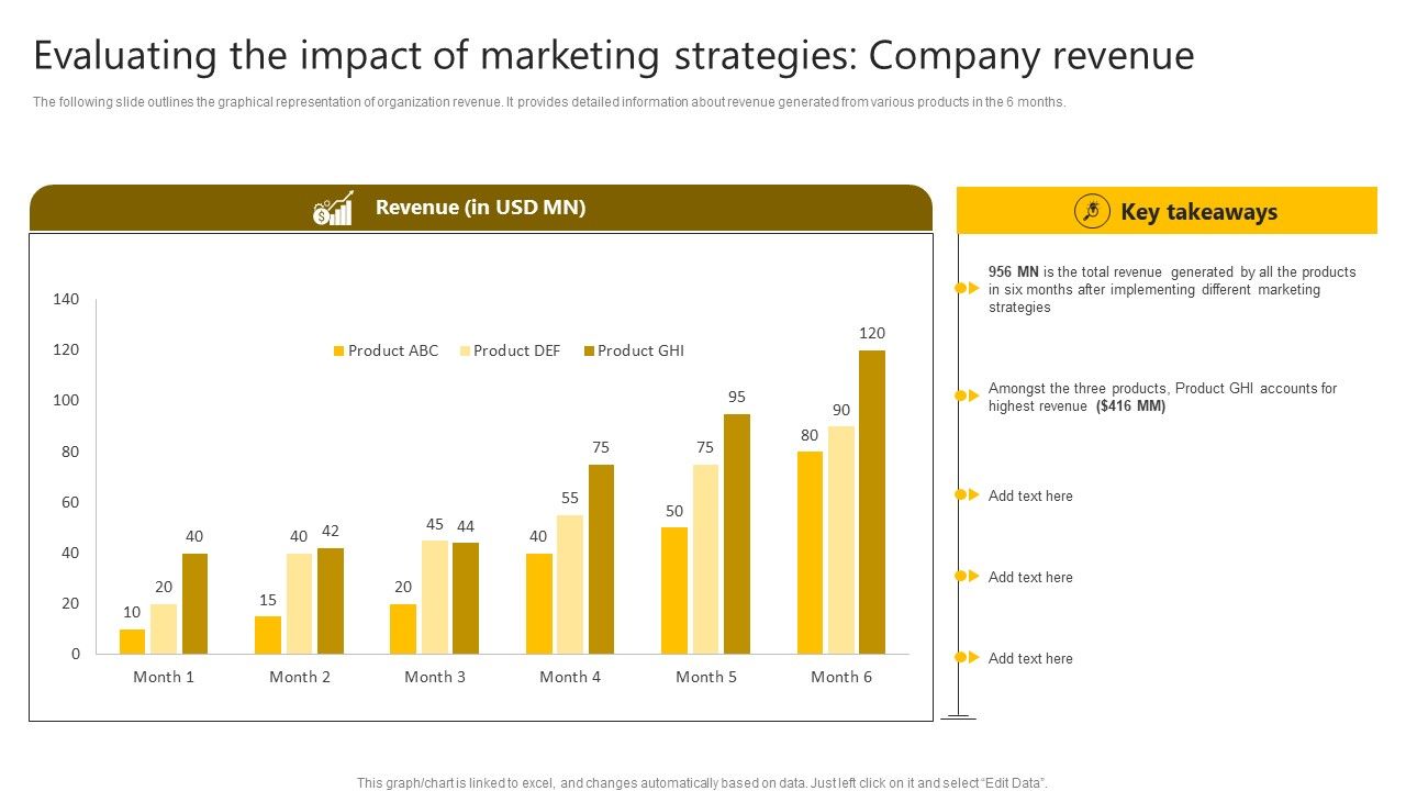 Brand_Improvement_Techniques_To_Build_Consumer_Loyalty_Evaluating_The_Impact_Of_Marketing_Strategies_Icons_PDF_Slide_1.jpg
