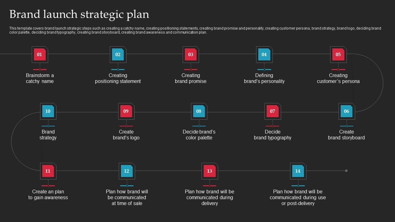 Brand Launch Checklist Ppt PowerPoint Presentation Complete Deck With Slides Slide12