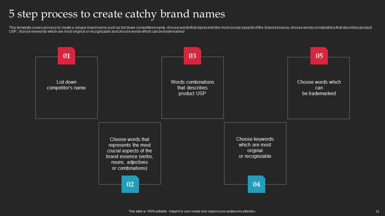 Brand Launch Checklist Ppt PowerPoint Presentation Complete Deck With Slides Slide13