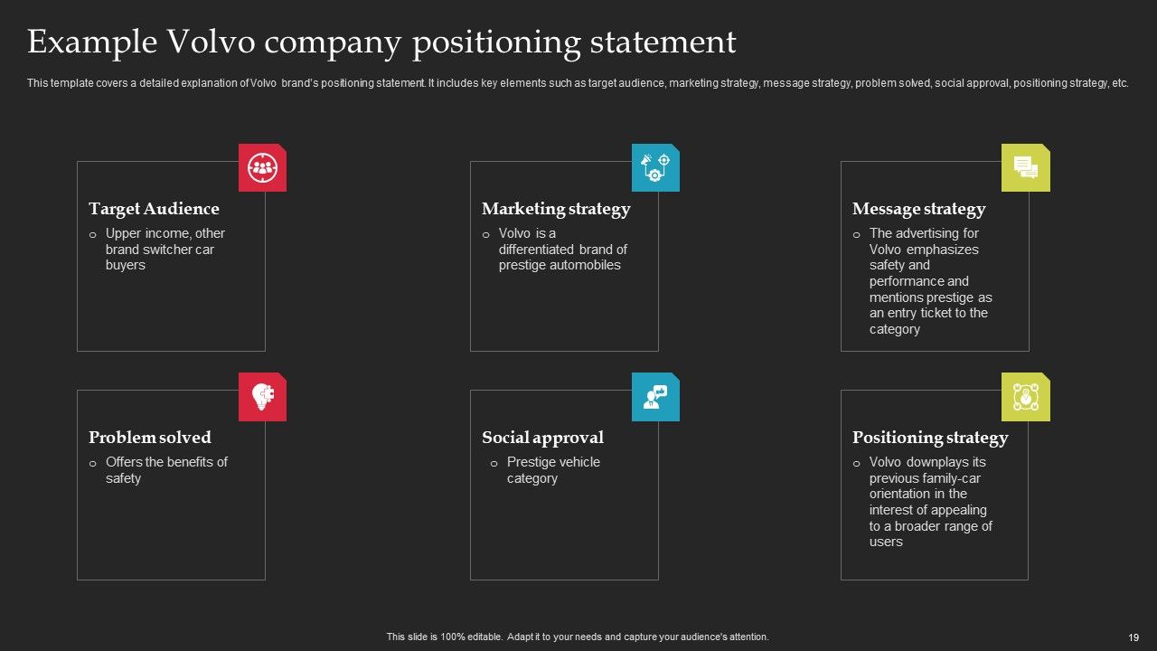 Brand Launch Checklist Ppt PowerPoint Presentation Complete Deck With Slides Slide19