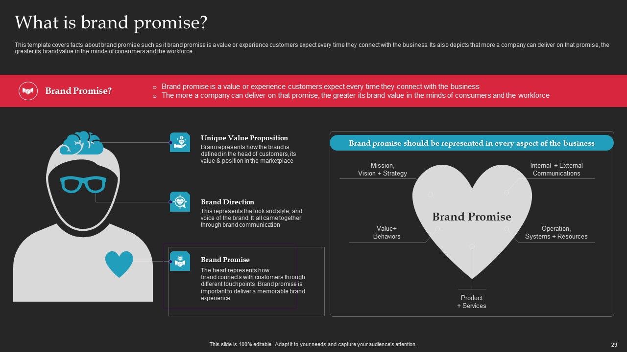 Brand Launch Checklist Ppt PowerPoint Presentation Complete Deck With Slides Slide29