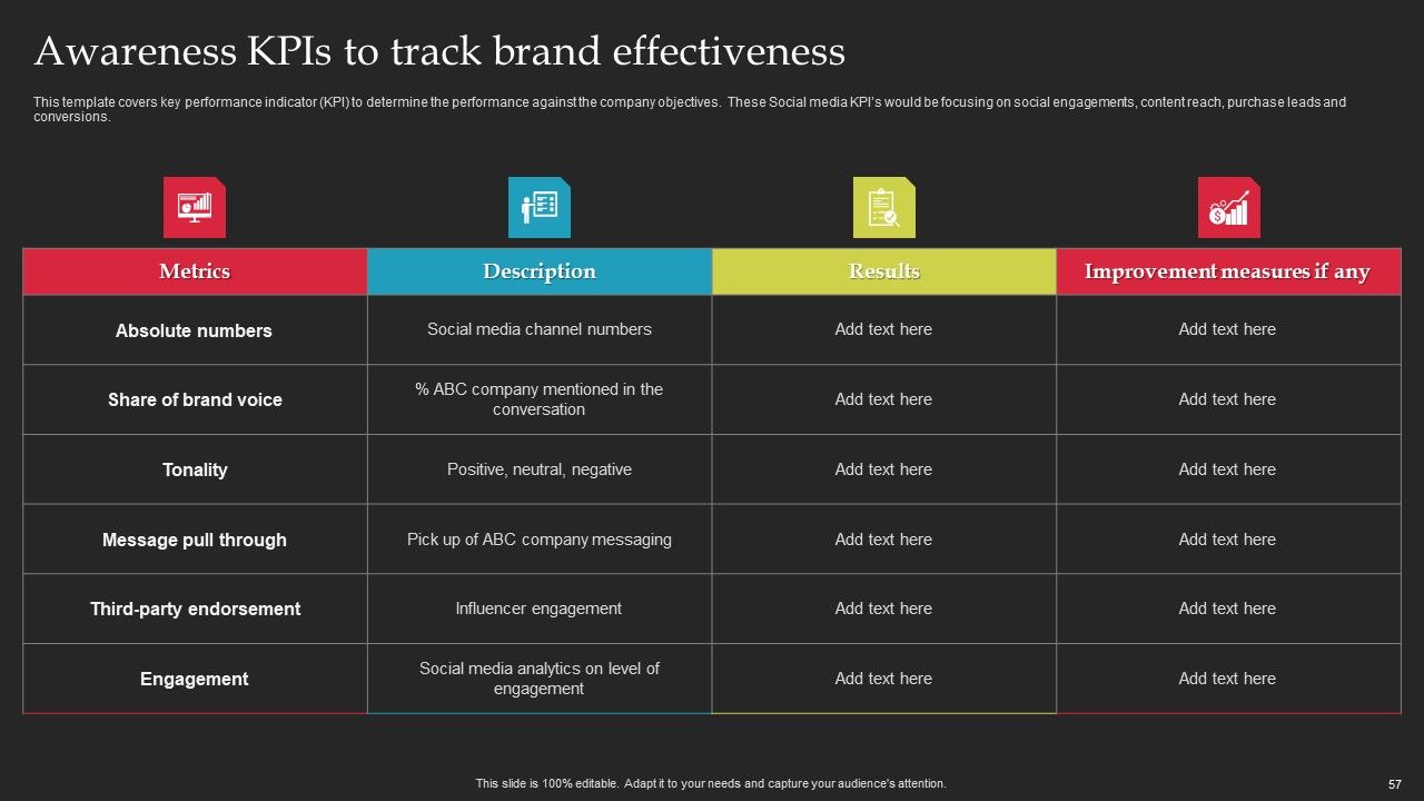 Brand Launch Checklist Ppt PowerPoint Presentation Complete Deck With Slides Slide57