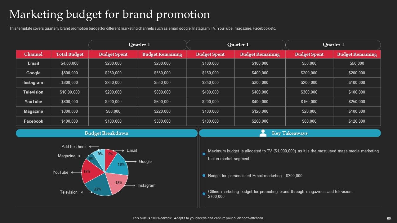 Brand Launch Checklist Ppt PowerPoint Presentation Complete Deck With Slides Slide60