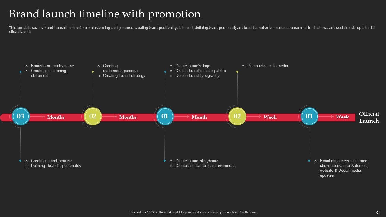 Brand Launch Checklist Ppt PowerPoint Presentation Complete Deck With Slides Slide61