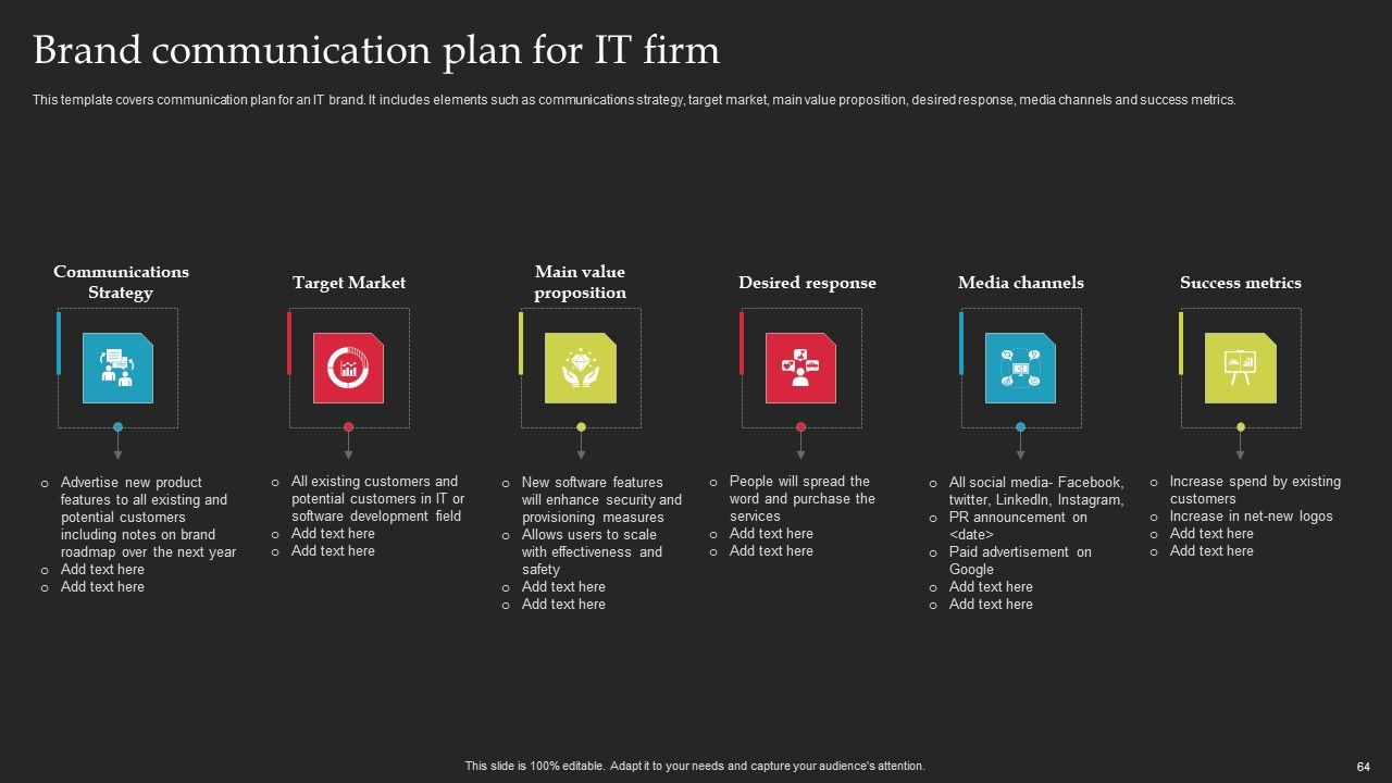 Brand Launch Checklist Ppt PowerPoint Presentation Complete Deck With Slides Slide64