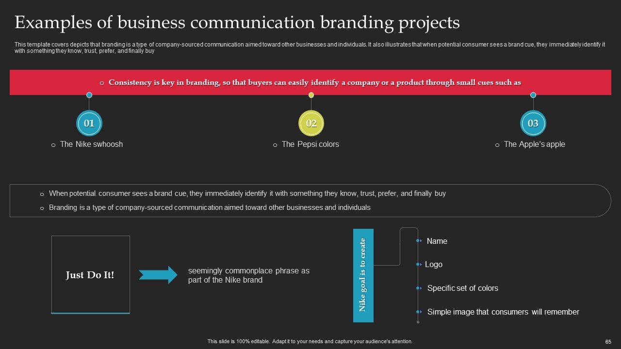 Brand Launch Checklist Ppt PowerPoint Presentation Complete Deck With Slides Slide65