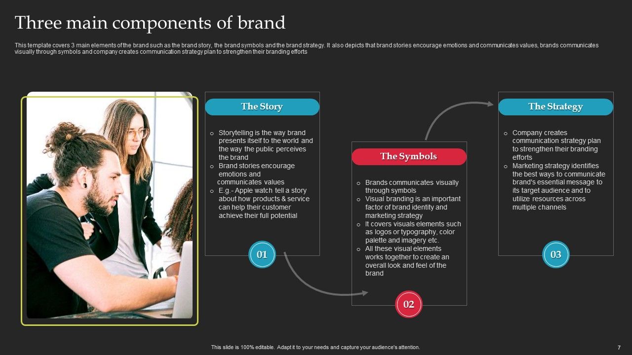 Brand Launch Checklist Ppt PowerPoint Presentation Complete Deck With Slides Slide07