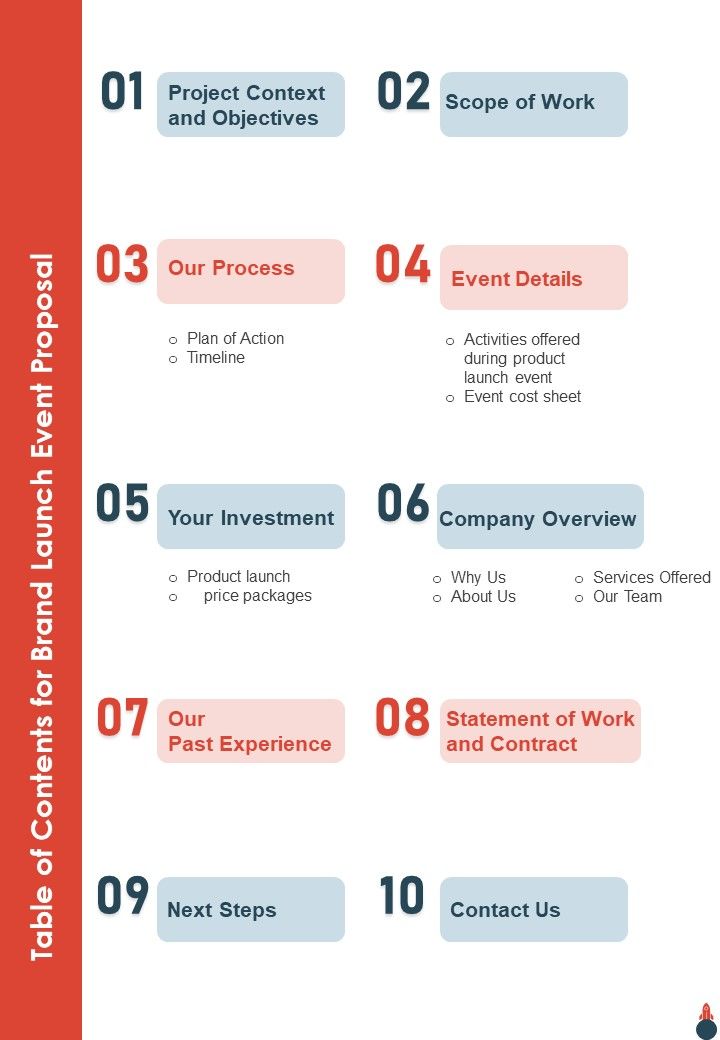 Brand Launch Event Proposal Table Of Contents One Pager Sample Example ...