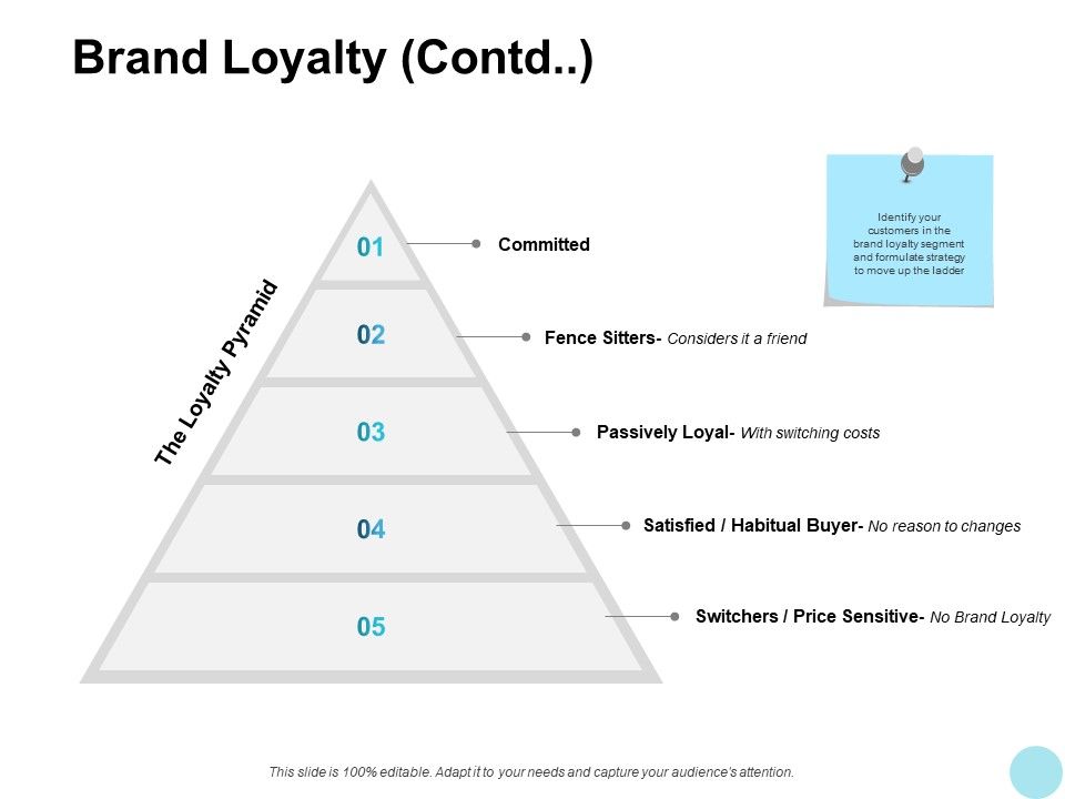 Brand_Loyalty_Contd_Passively_Ppt_PowerPoint_Presentation_Icon_Portrait_Slide_1.jpg