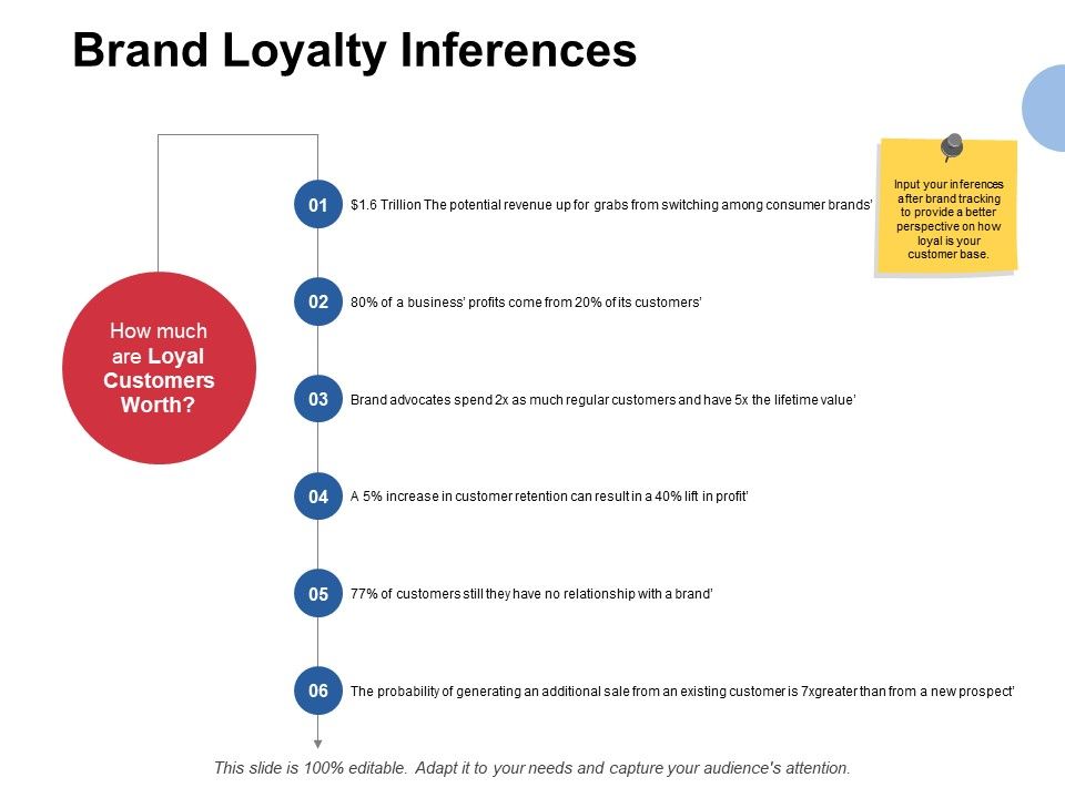 Brand_Loyalty_Inferences_Ppt_PowerPoint_Presentation_Icon_Slide_Portrait_Slide_1.jpg