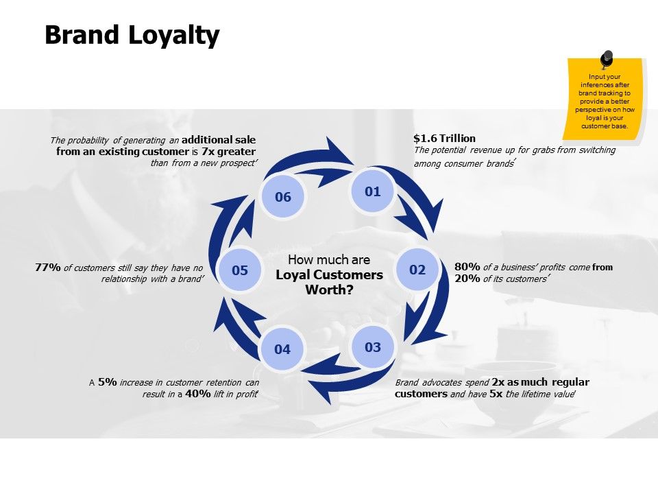 Brand_Loyalty_Ppt_PowerPoint_Presentation_Inspiration_Icons_Slide_1.jpg