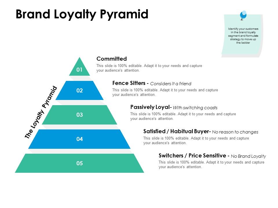 Brand_Loyalty_Pyramid_Ppt_PowerPoint_Presentation_Professional_Icons_Slide_1.jpg